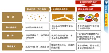 母嬰食用油品牌營(yíng)銷策劃 會(huì)議與展覽服務(wù)的整合策略