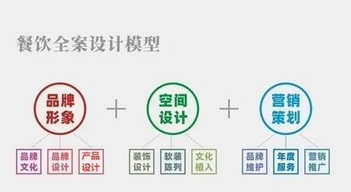 營(yíng)銷時(shí)代下餐飲行業(yè)發(fā)展大勢(shì) 全案設(shè)計(jì)與會(huì)展服務(wù)的融合之道