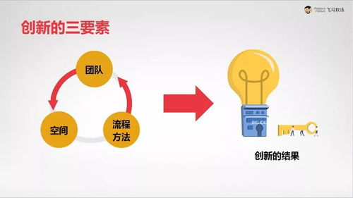 三天突破六載瓶頸 飛馬牧場(chǎng)迭代創(chuàng)新中心的奇跡