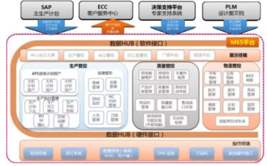 探秘18號智能工廠 數據驅動下的智能制造與信息系統集成服務