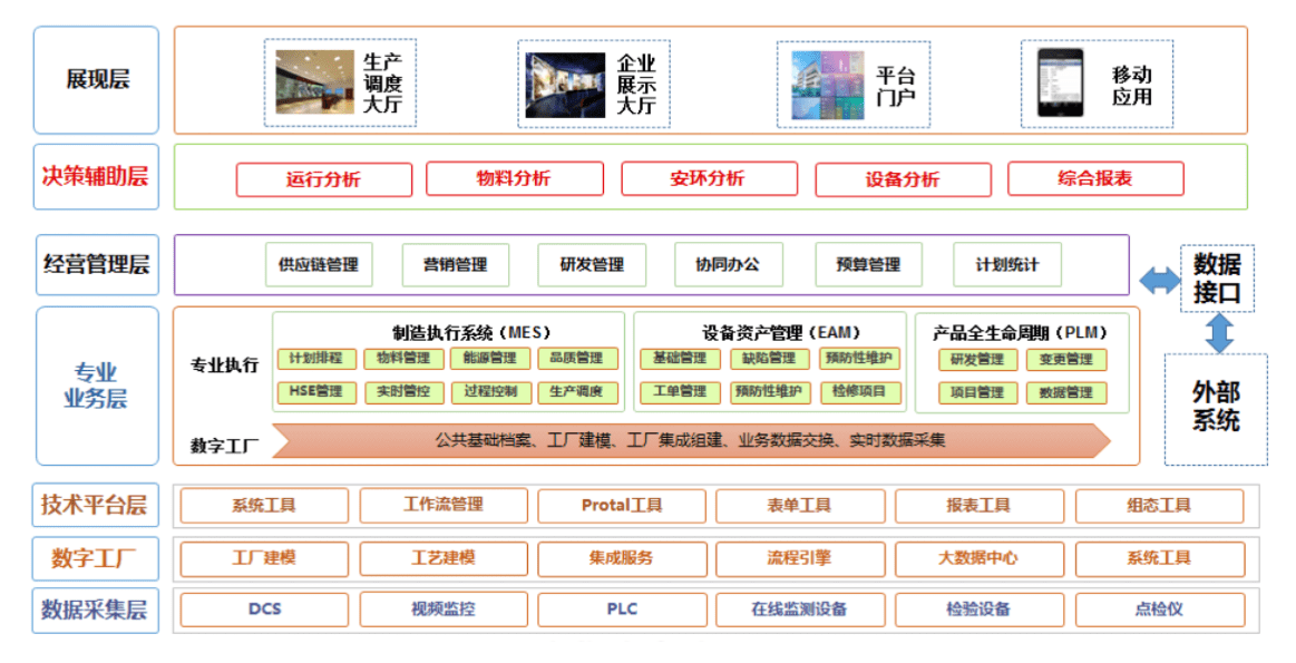 北京歐倍爾智慧工廠3D可視化智能管理仿真中心 重塑工業未來的信息集成核心